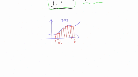 function-f-has-the-following-table-of-values-0-1-2-3-4-5-2-14-3-24-4-fx-approximate-f-dw-using-riemann-sum-with-5-rectangles-and-left-endpoints-42032