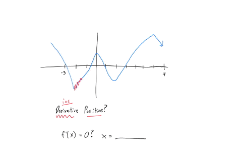 the-graph-of-a-functionfis-given-below-a-for-what-values-of-is-the-derivative-positive-preview-bfind-the-values-of-where-the-derivativefo-46754
