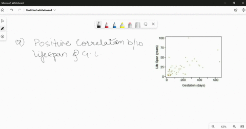 2-data-were-collected-on-life-spans-in-years-and-gestation-lengths-in-days-for-62-mammals-a-scatterplot-of-life-span-versus-length-of-gestation-is-shown-below-100-75-50-9-25-200-400-gestatio-17555