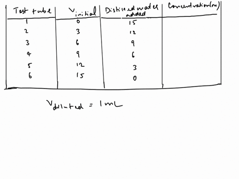 date-lab-section-calculate-the-concentration-of-the-crystal-violet-solutions-in-table-of-the-procedure-using-v-initial-x-minitial-vdiluted-x-mdiluted-note-vdiluted-1s-ml-record-the-concentra-43549