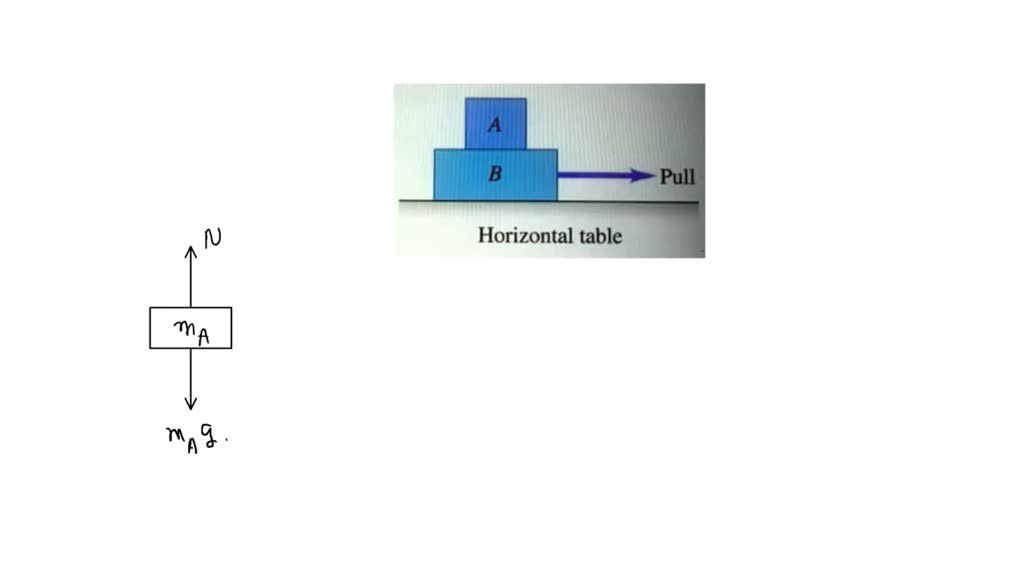 A Person Pulls Horizontally On Block B With Force P Causing Both Blocks ...