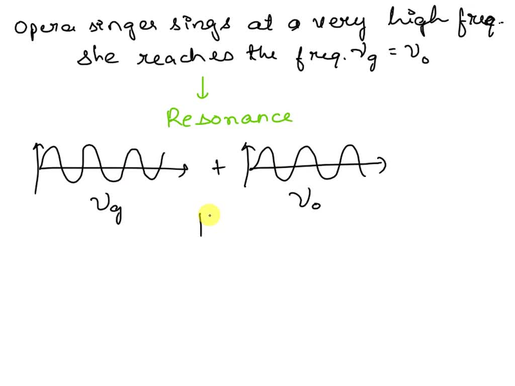 SOLVED The soprano's singing caused a drinking glass to shatter
