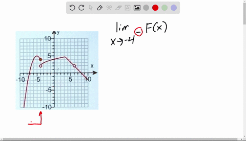 use-the-graph-of-f-shown-on-the-right-to-find-the-given-limit-when-necessary-state-that-the-limit-does-not-exist-10-lim-fx-x7-4-select-the-correct-choice-below-and-fill-in-any-answer-boxes-i-27588