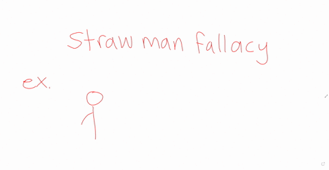 write-the-name-of-the-fallacy-by-its-definition
