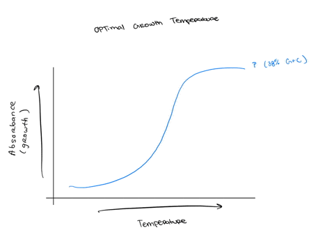 study-and-discuss-the-diagram-below-in-detail
