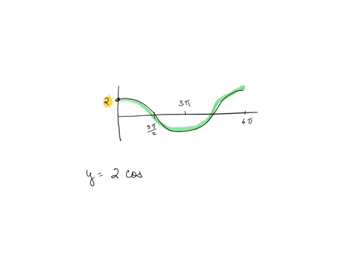 one-cycle-of-the-graph-of-a-sine-or-cosine-function-is-shown-find-an-equation-of-each-graph-3