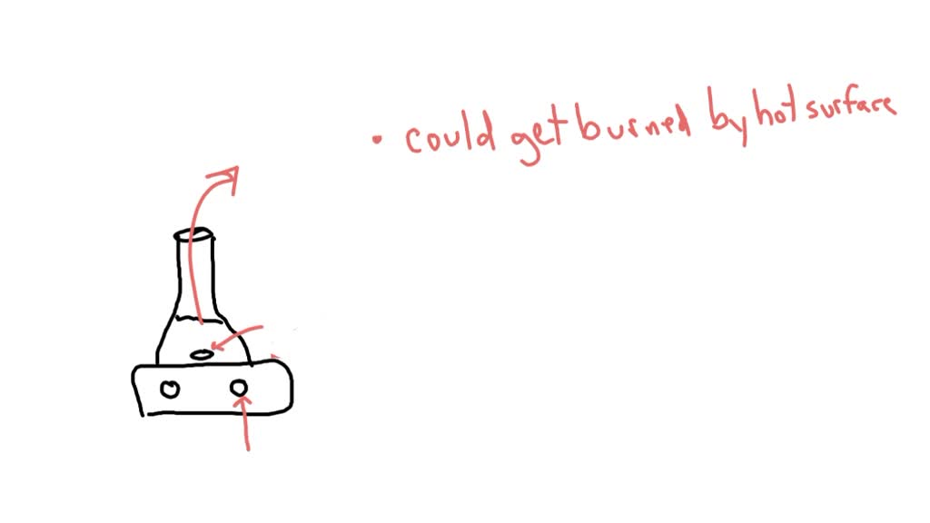 SOLVED You will use a hot plate with stirring motor for this