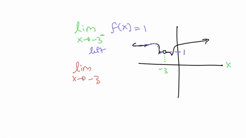the-graph-below-is-of-the-function-fx-determine-the-following-values-enter-dne-if-a-value-does-not-exist-beginarrayl-lim-_x-rightarrow-3-fxsquare-lim-_x-rightarrow-3-fxsquare-endarray-lim-_x-rightarro