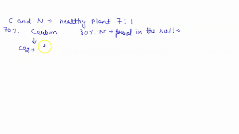 nete-consider-an-experiment-in-which-scientist-tests-how-elevated-levels-of-carbon-dioxide-affect-plant-growth-the-scientist-grows-month-old-oak-seedlings-growth-chambers-under-the-following-03688