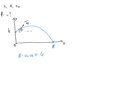 a-projectile-is-launched-with-a-speed-v0-at-an-angle-to-the-horizontal-from-a-height-h-how-far-does-the-projectile-travel-before-it-hits-the-ground-82116