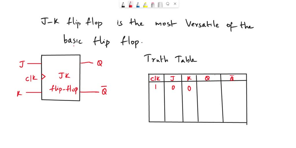 SOLVED: 1.Complete the following timing diagram for the flip-flop shown