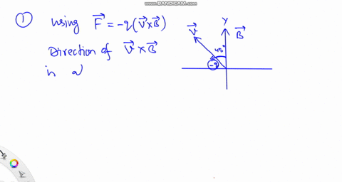 1-at-an-instant-in-time-a-negatively-charged-particle-is-moving-in-a-direction-that-is-45-degrees-counter-clockwise-from-the-positive-y-axis-and-a-magnetic-field-points-in-the-positive-y-dir-76787
