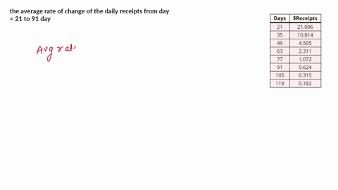 score-on-last-try-0-of-pts-see-details-for-more_-next-question-you-can-retry-this-question-below-the-following-table-shows-the-daily-receipts-in-millions-of-dollars-of-the-movie-the-hunger-g-01487