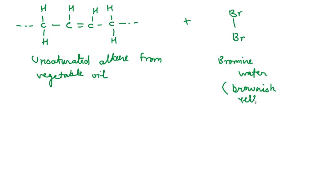 SOLVED Bromine in dichloromethane solution adds across the double bond