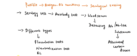 select-the-possible-antibody-antigen-reactions-in-which-serological-testing-can-be-based-on-a-agglutination-clumping-of-whole-cell-antigens-b-precipitation-formation-of-insoluble-antibody-an-34337