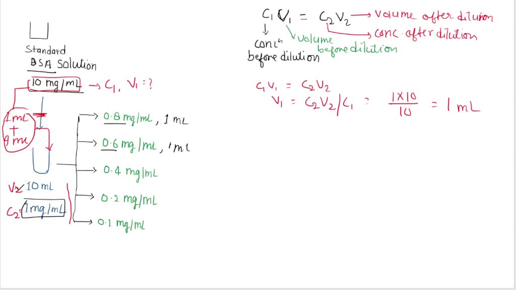 solved-use-the-dilution-equation-to-determine-the-volume-of-stock