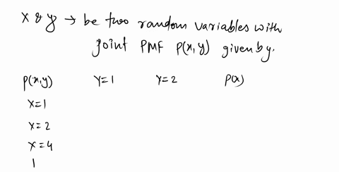 problem-consider-two-random-variables-x-and-y-with-joint-pmf-given-in-table-54-joint-pmf-of-x-and-y-in-problem-y-y1-xi-1-2-x-4-find-px-2y-1-b-find-the-marginal-pmfs-of-x-and-y_-c-find-py-2x-33155