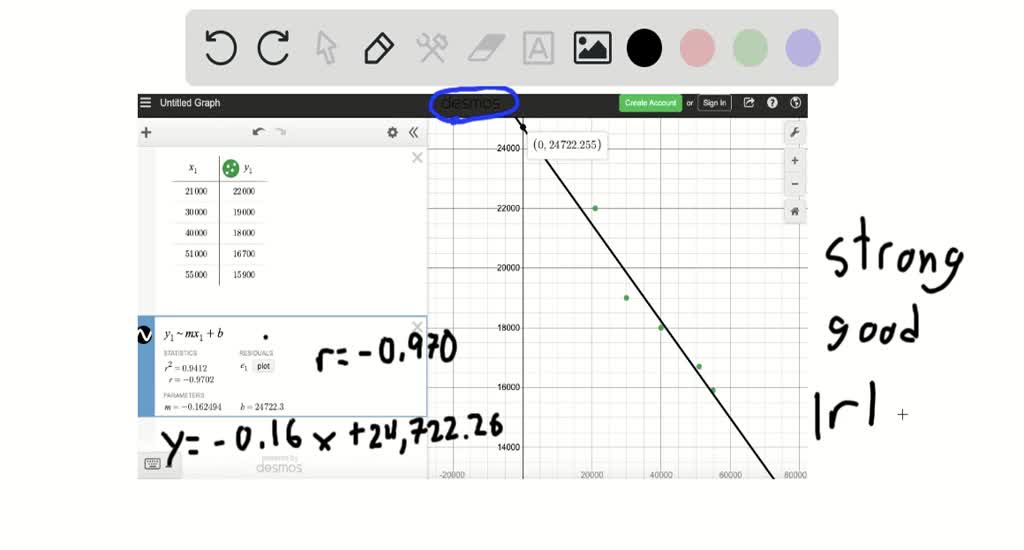 SOLVED Multiple Regression Analysis The manager of the Buie Creek