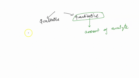 what-is-qualitative-analysis-a-type-of-analysis-that-aims-to-identify-the-constituents-of-a-sample-a-type-of-analysis-that-aims-to-determine-the-amounts-of-an-analyte-in-a-sample-of-analysis-29043