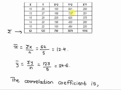 Compute the correlation coefficient for the following...