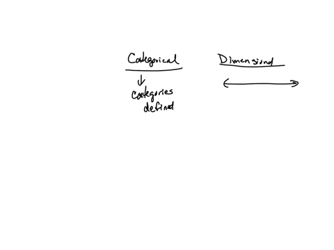 in-your-opinion-what-are-the-strengths-and-weaknesses-of-the-categorical-and-dimensional-approaches-to-diagnosis-25692