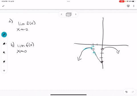 use-the-graph-to-find-the-following-limits_-lim-fx-x-2-b-lim-fx-x-0-find-lim-fx-or-state-that-it-doesnt-exist-select-the-correct-choice-below-x7-and-fill-in-any-answer-boxes-in-your-choice-0-64804