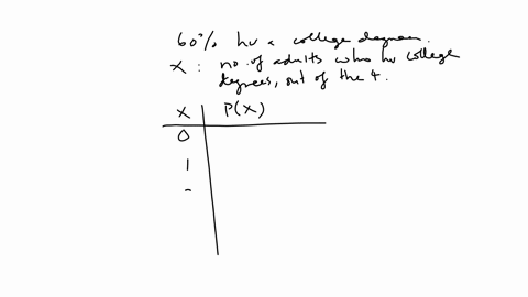 in-a-certain-town-60-of-adults-have-a-college-degree-the-accompanying-table-describes-the-probability-distribution-for-the-number-of-adults-among-4-randomly-selected-adults-who-have-a-colleg-33921