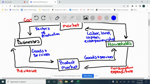 what-is-an-example-of-government-activity-in-the-circular-flow-modelin-the-circular-flow-model-governments-_______abuy-goods-and-services-from-firms-which-flow-through-the-goods-marketsbrece-98786