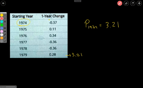 the-following-table-gives-the-approximate-increase-in-dollars-in-the-average-price-of-a-ballon-_-0f-gas-for-every-year-in-the-city-of-arcadia-lakes-since-1974if-the-average-price-af-3-gallon-35315