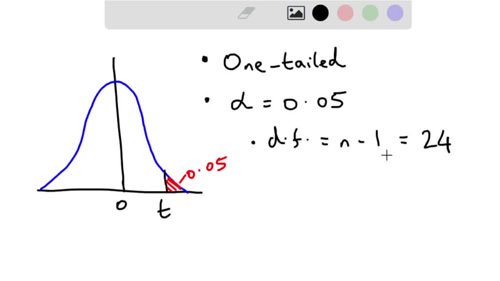 solved-what-is-the-critical-value-of-t-for-an-independent-samples-t