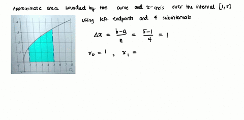 Approximate the area under the curve graphed below from x