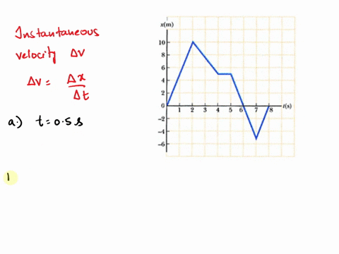 find-the-instantaneous-velocity-of-the-particle-described-in-the-figure-below-at-the-following-times-xu-a-t-05-ms-b-t-25-ms-c-t-46-ms-d-t-76-s-ms-22786