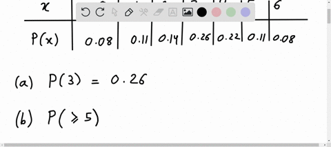 the-following-probability-distribution-show-the-probability-of-a-car-salesman-selling-x-cars-in-a-given-week-use-the-table-to-answer-the-questions-number-of-cars-x-sold-px-0-008-1-011-2-014-08033