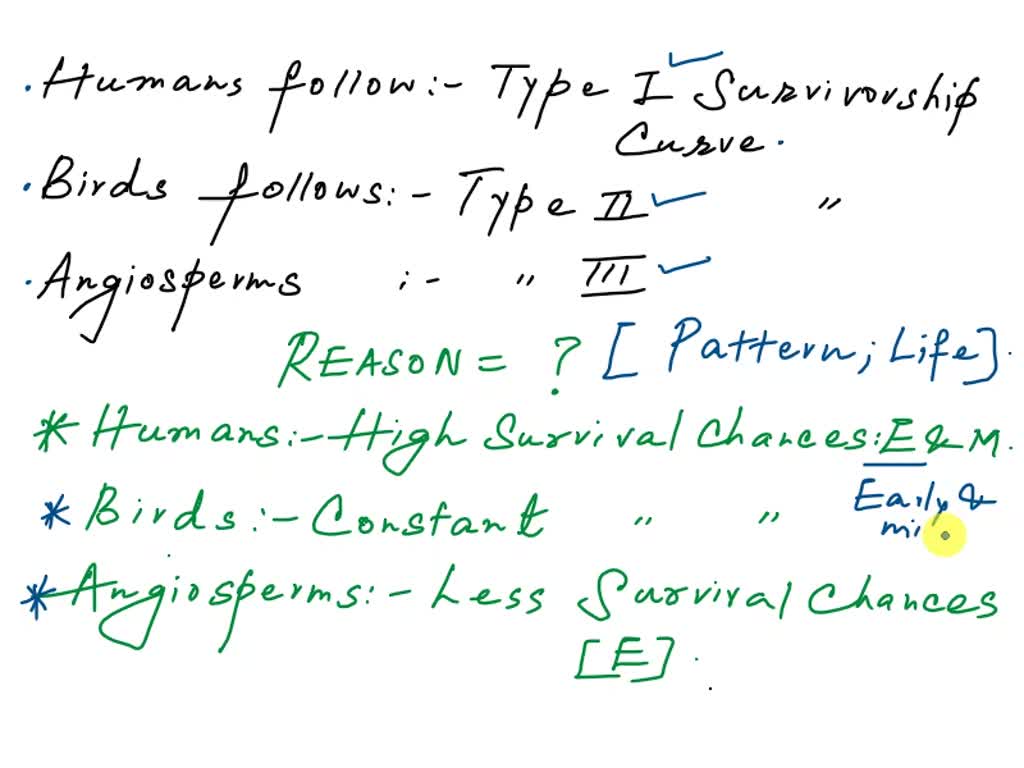 SOLVED: Question 2: Explain why humans follow a Type I survivorship