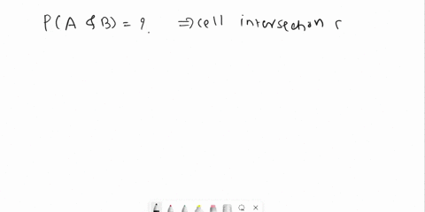 current-attempt-in-progress-the-table-below-gives-probabilities-for-various-combinations-of-events-a-band-their-complements-probability-of-being-in-each-cell-of-a-two-way-table-not-a-01-not-32028