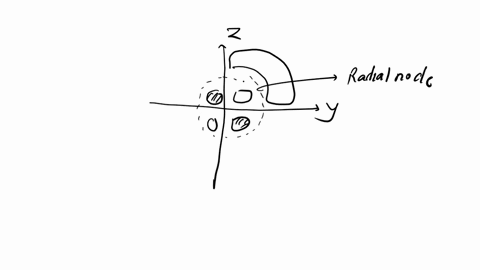 draw-the-projection-of-the-4dyz-orbital-on-the-yz-plane-add-shades-to-indicate-the-signs-of-the-wave-function-and-point-out-the-numbers-and-locations-of-the-radial-and-angular-nodes-52511