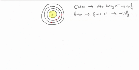 how-do-the-sizes-of-a-cation-and-an-anion-compare-with-the-sizes-of-the-neutral-atoms-from-which-they-are-formed-910-am-55798