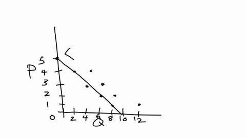 schedules-suppose-that-larry-and-megan-are-the-only-consumers-of-pizza-slices-in-a-particular-market-the-following-table-shows-their-weekdy-demand-price-larrys-quantity-demanded-megans-quant-57752