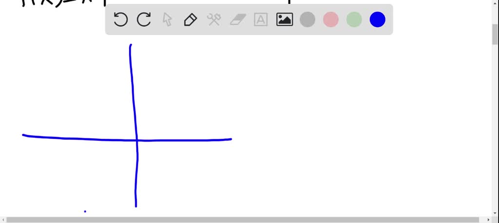 solved-use-the-graph-of-fx-x-to-write-a-equation-for-the-function