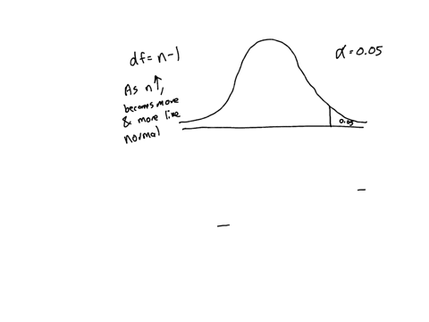 what-is-the-critical-value-for-a-right-tailed-t-test-when-and