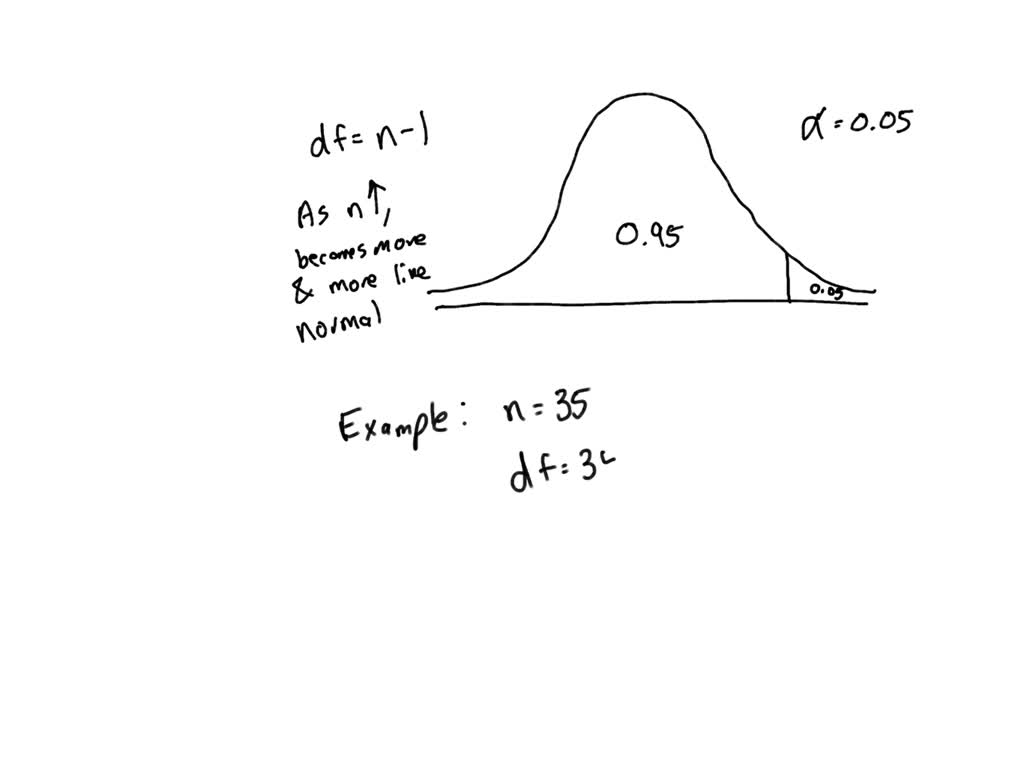 solved-when-doing-confidence-intervals-how-does-one-determine-when-to