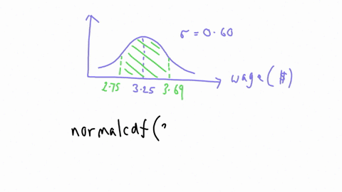 a-company-pays-its-employees-an-average-wage-of-325-an-hour-with-a-standard-deviation-of-60-cents-if-the-wages-are-approximately-normally-distributed-determine-a-the-proportion-of-the-worker-21593