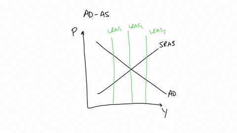 figure-33-4-lras-lras-lras-sras-price-level-quantityof-output-refer-to-figure-33-4-the-short-run-equilibrium-is-defined-by-the-given-ad-and-sras-curves-which-of-the-long-run-aggregate-supply-21967