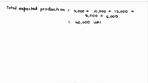 a-piece-of-manufacturing-equipment-was-purchased-at-the-beginning-of-2021-for-an-original-cost-of-50000-over-its-useful-life-the-equipment-is-expected-to-produce-40000-widgets-as-follows-202-32415