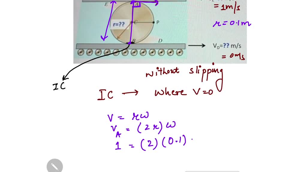 SOLVED 'Problen (13) The cylinder rolls without slipping between the