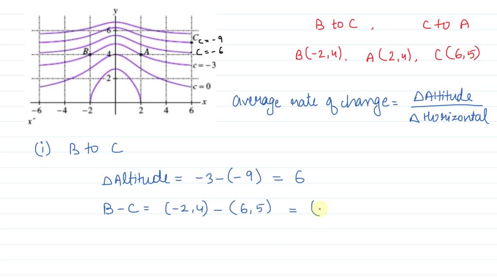 SOLVED: '(1 Pt) Use The Contour Map In Figure Below To Calculate The ...