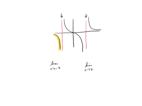 find-the-values-of-lim-x3-fx-and-lim-x2-fx