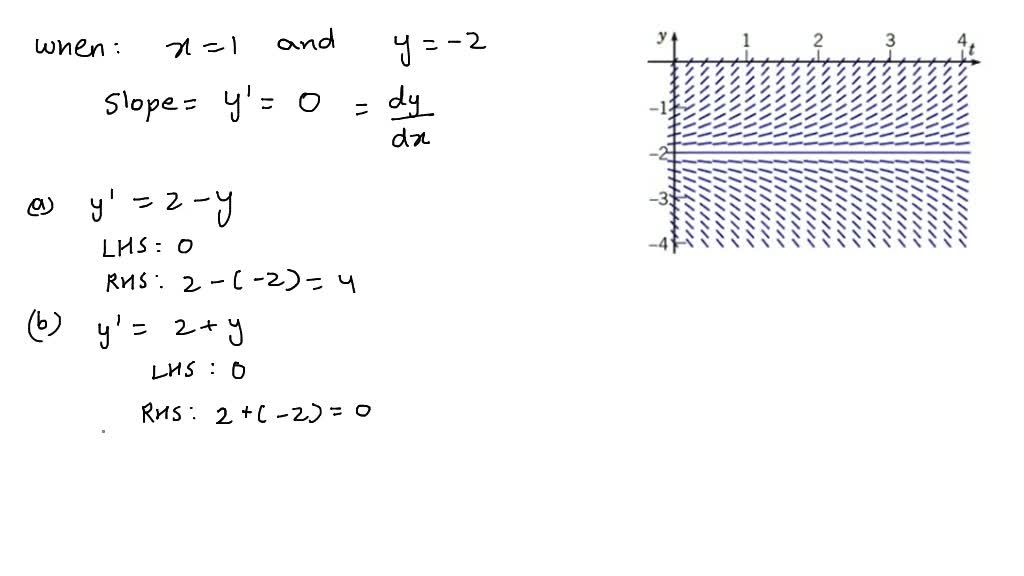 SOLVED Consider thz following list of differential equations field