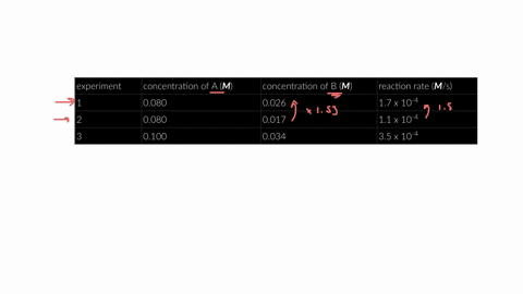 question-2-0-1-pts-the-following-data-were-collected-for-the-reaction-a3-b-c-d-begintabularllll-hline-experiment-concentration-of-mathrmamathbfm-concentration-of-mathrmbmathbfm-reaction-rate-mathbfm-2