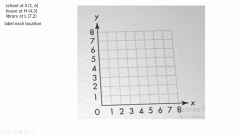 assessment-practice-talia-draws-a-map-of-her-neighborhood-on-a-coordinate-grid-her-map-shows-the-school-at-1-6-her-house-at-h-43and-the-library-at-l-72-graph-and-label-each-location-on-the-g-84782